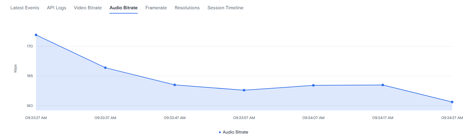 Audio Bitrate