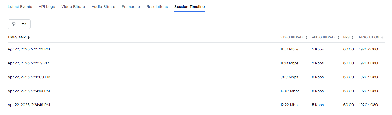 Session Timeline